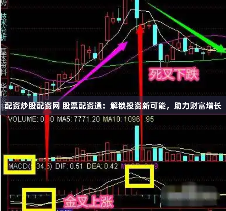 配资炒股配资网 股票配资通：解锁投资新可能，助力财富增长