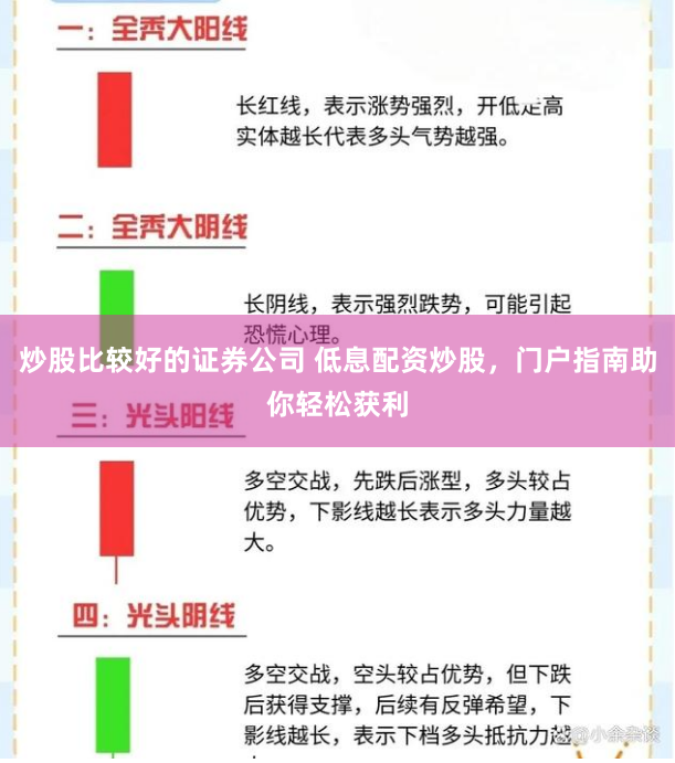 炒股比较好的证券公司 低息配资炒股，门户指南助你轻松获利