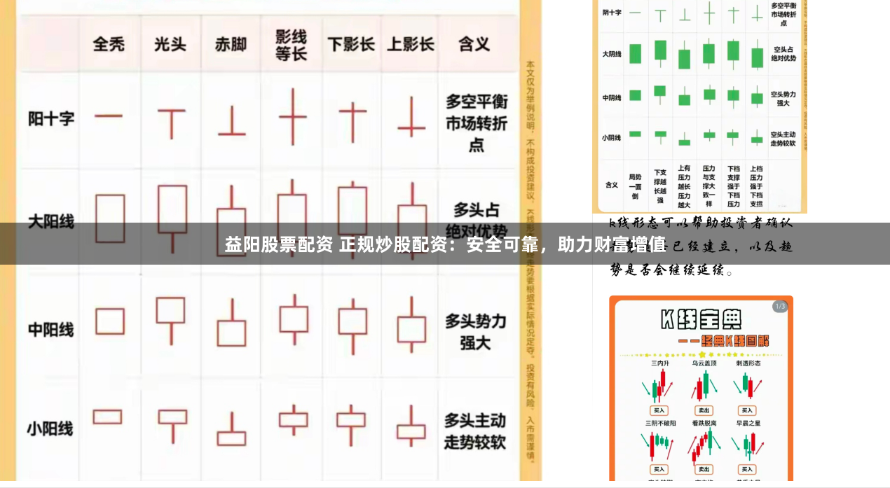 益阳股票配资 正规炒股配资：安全可靠，助力财富增值