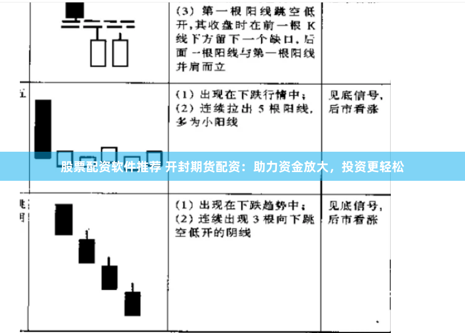 股票配资软件推荐 开封期货配资：助力资金放大，投资更轻松