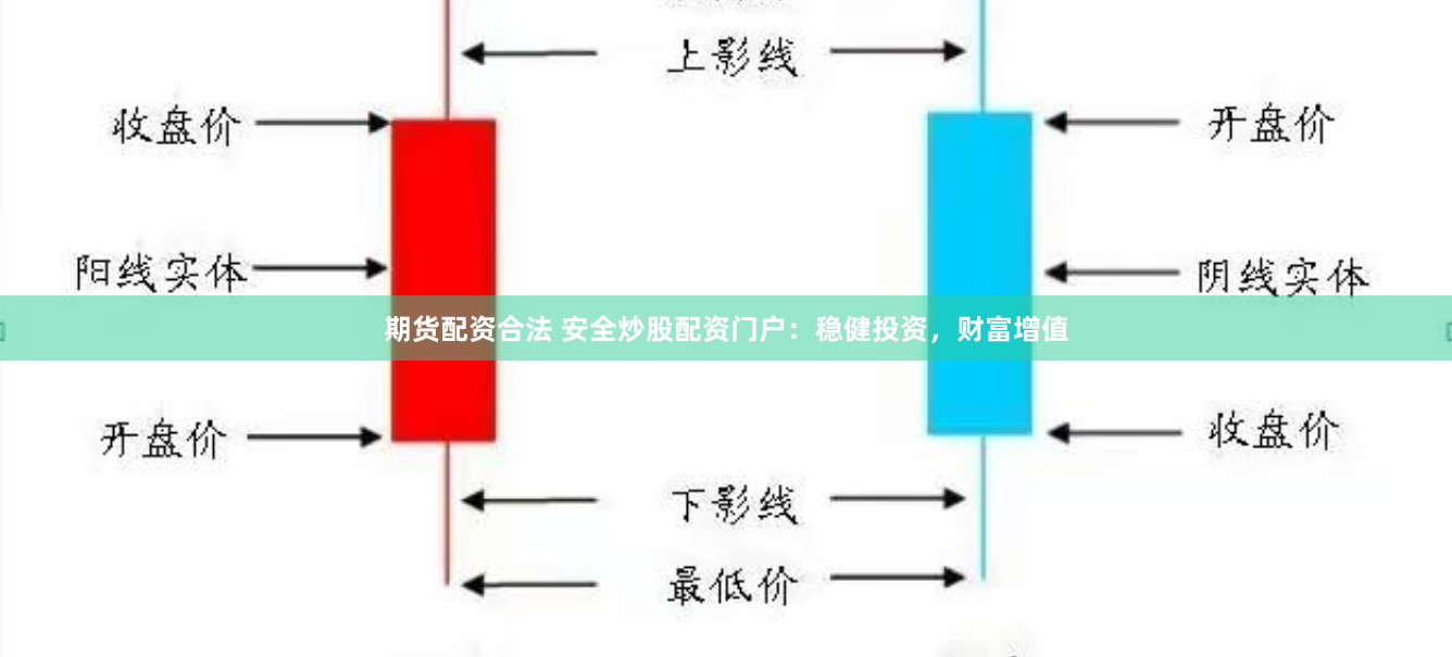 期货配资合法 安全炒股配资门户:稳健投资,财富增值