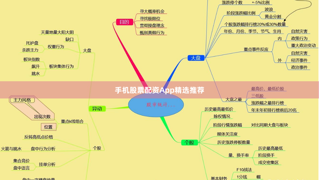 手机股票配资App精选推荐