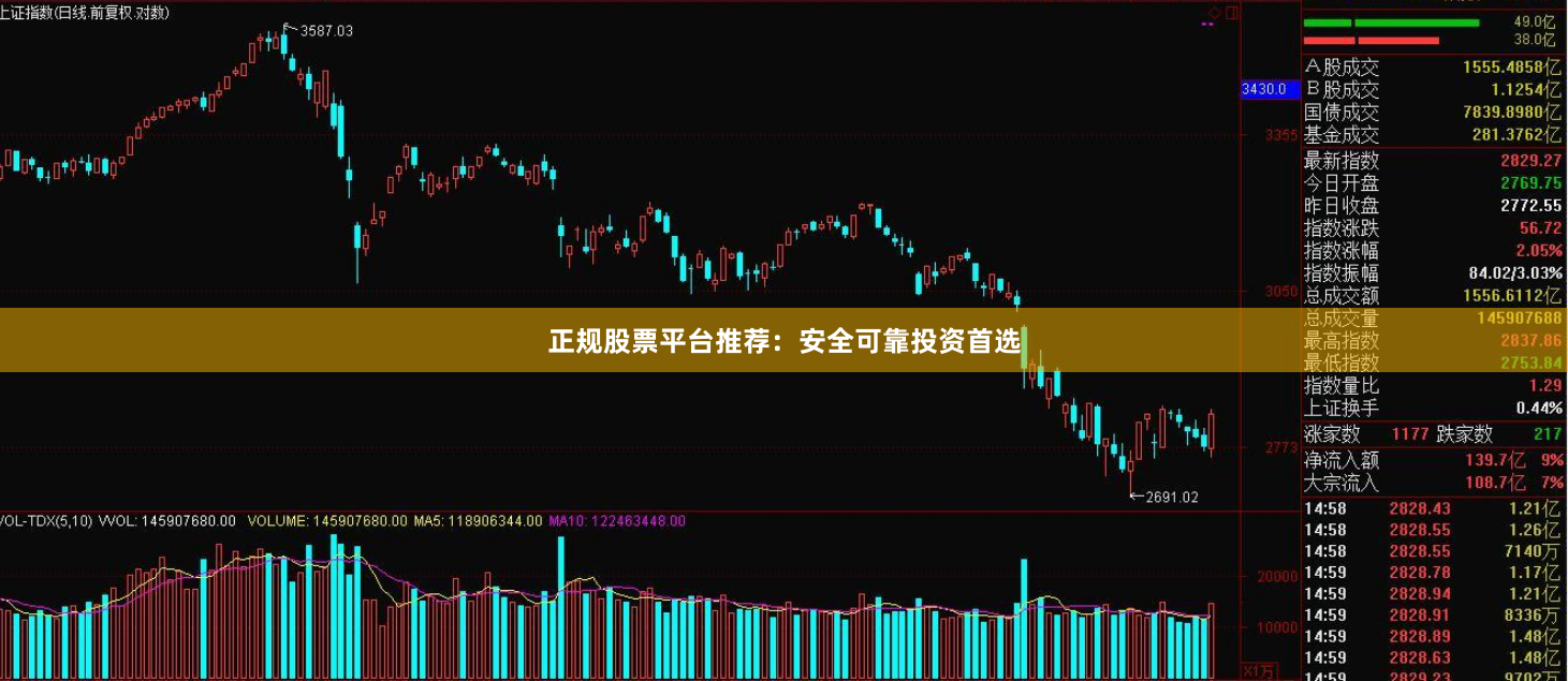 正规股票平台推荐：安全可靠投资首选