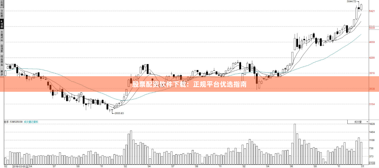 股票配资软件下载：正规平台优选指南