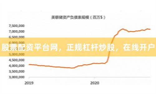 股票配资平台网，正规杠杆炒股，在线开户